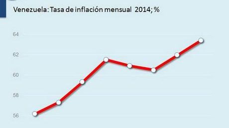 INFLACION LATINOAMERICA inflacion latinoamerica: