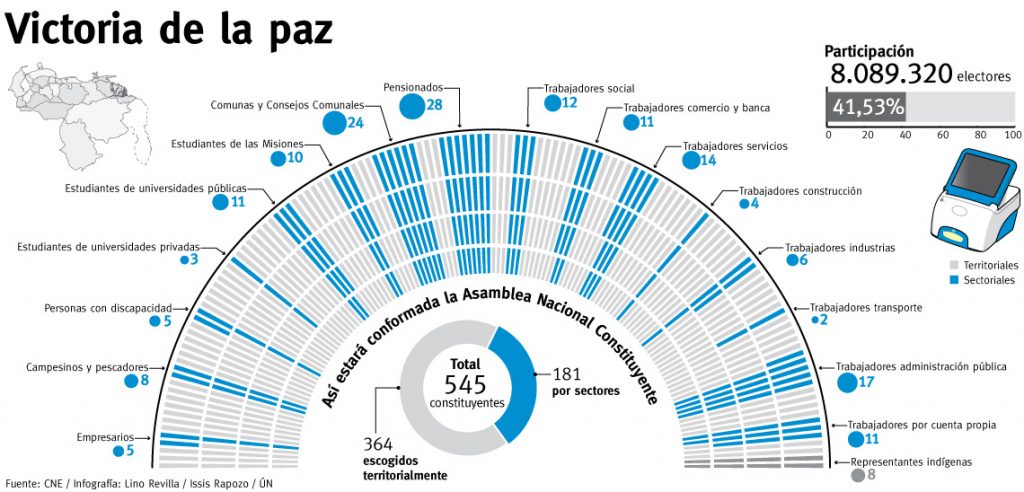 resultados elección anc 30 julio