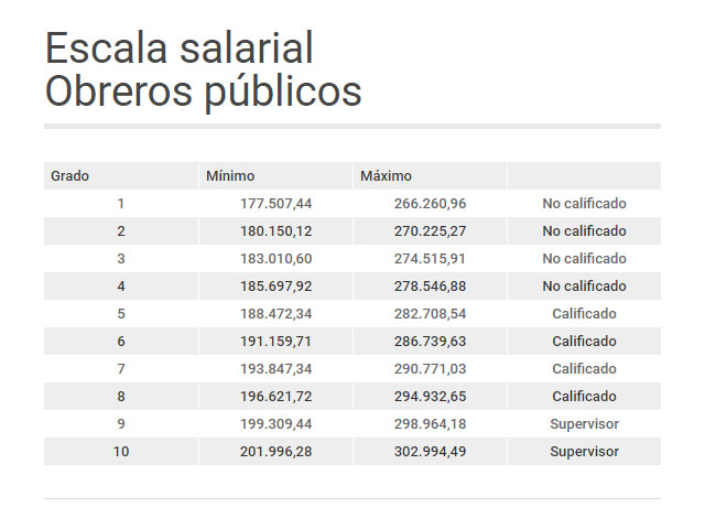 Tabla Salarial Funcionarios Publicos Ao 2016 | salarios 2015 servidores publico colombia html autos post Tabla Salarial Funcionarios Publicos Ao 2016 | salarios 2015 servidores publico colombia html autos post